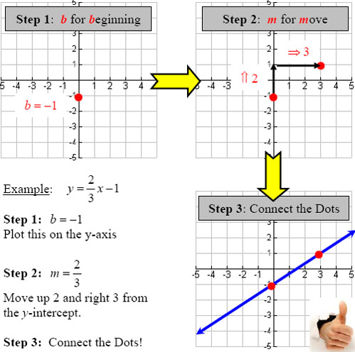 rewrite equation in slope intercept form calculator