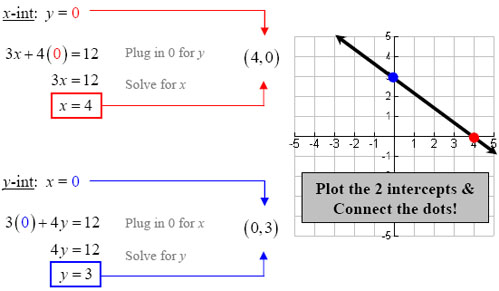 slope intercept form using two points calculator