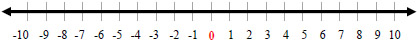 Math Number Line