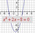 quadratic equation