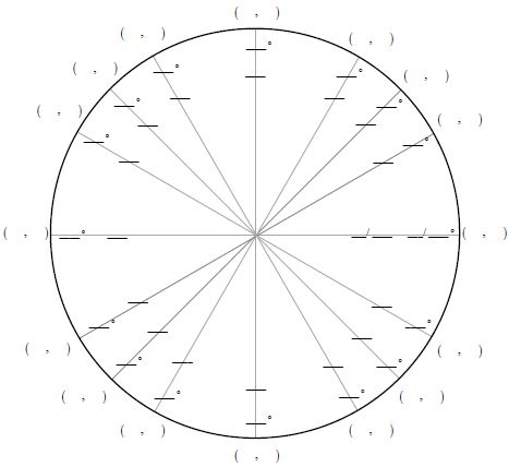 All About the Unit Circle: Free Lessons Downloads