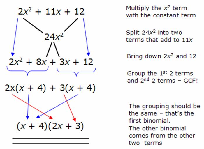 Factor By Grouping Trinomial Factor By Grouping Calculator