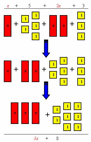 combining like terms