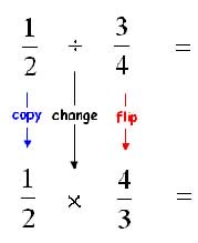 How to divide fractions